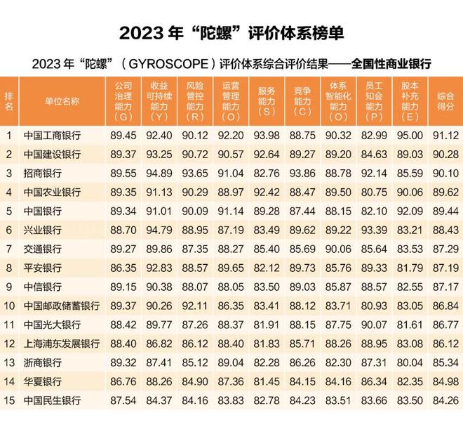 181家银行又一次全比拼！