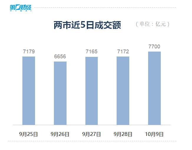 收盘丨沪指探底回升跌0.44%，华为汽车、高压快充概念全天强势