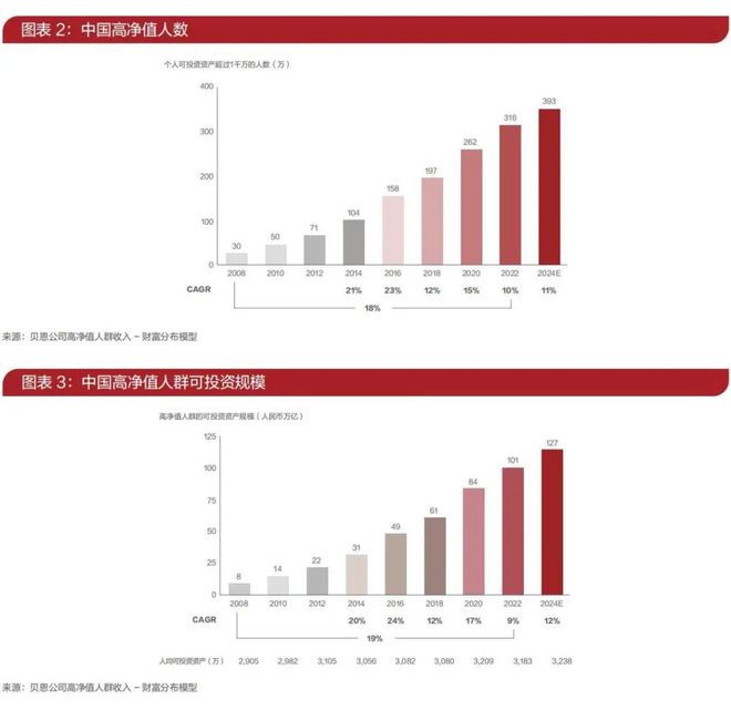 从《中国私人财富报告》看高净值人群财富管理十大趋势