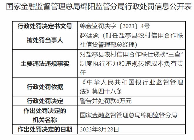 盐亭县农村信用合作联社收4张罚单