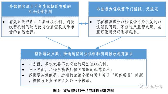 地方性银行助贷能否跨区域经营？ 