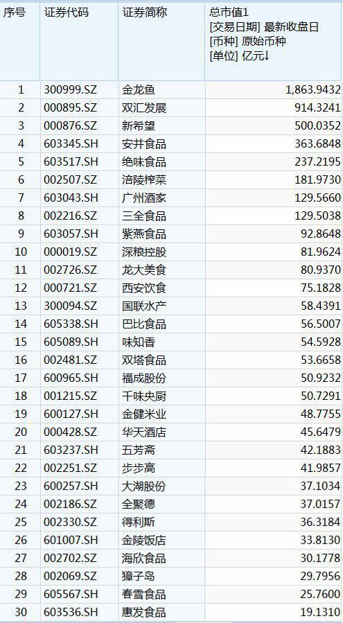 新机遇！预制菜“打入”亚运会，多家A股公司布局