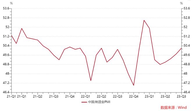 假期外围积极，国内经济数据持续好转