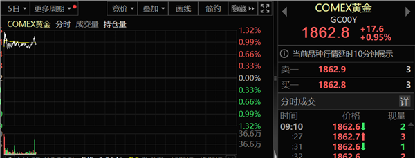 中东最新！数名美国人丧生，美军航母出动！中国留学生男友紧急征兵入伍！石油黄金暴涨，美股期指大跌...