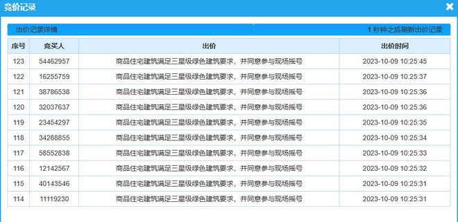 竞价123轮“摇号”拼运气拿地！济南节后首次拍地触发最高限价