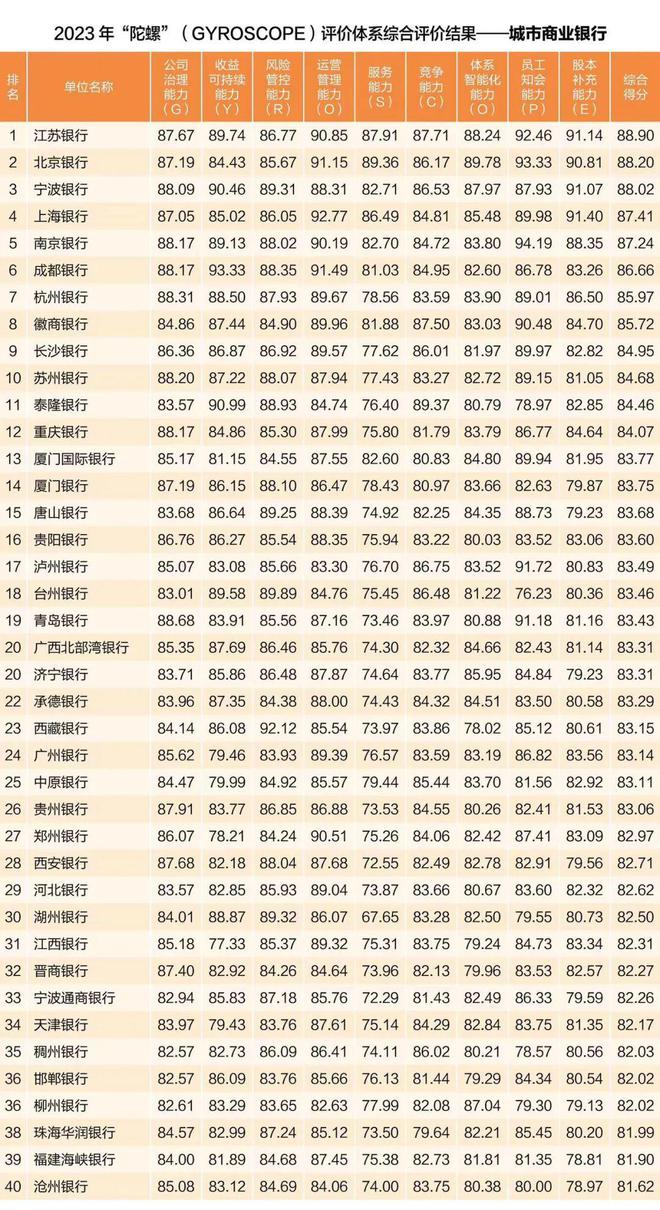 181家银行又一次全比拼！