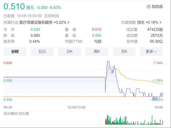 恒大汽车复牌后跌近9%！纽顿集团：暂停履行相关义务