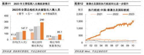 中秋国庆消费复苏势头如何