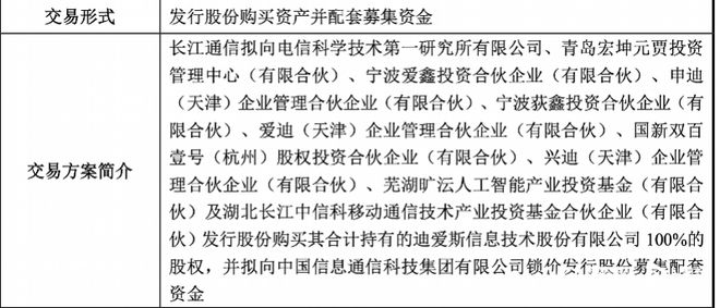 长江通信约11亿元收购迪爱斯，目标布局公安应急指挥行业