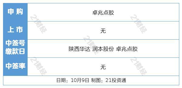 盘前情报丨9月M2、社融数据今日公布；造车新势力公布9月“成绩单”，机构预计新能源车市将持续繁荣