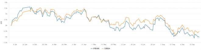 QDII逆势大涨，多只“绩优基”份额年内翻倍！投资时你需要注意这些风险