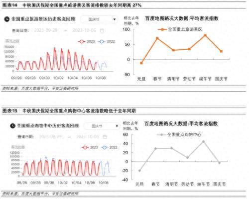 中秋国庆消费复苏势头如何