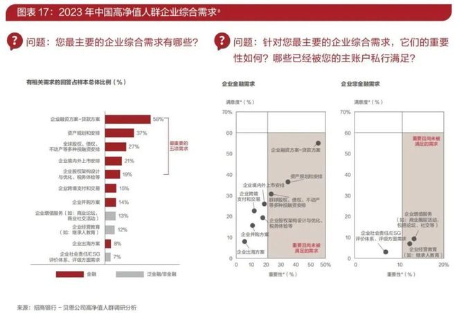 从《中国私人财富报告》看高净值人群财富管理十大趋势