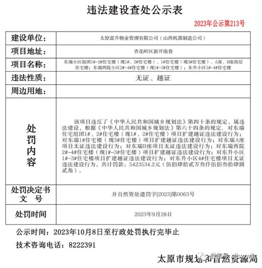 太原这些房地产项目被罚约732万！交通银行晋中分行被罚40万元~