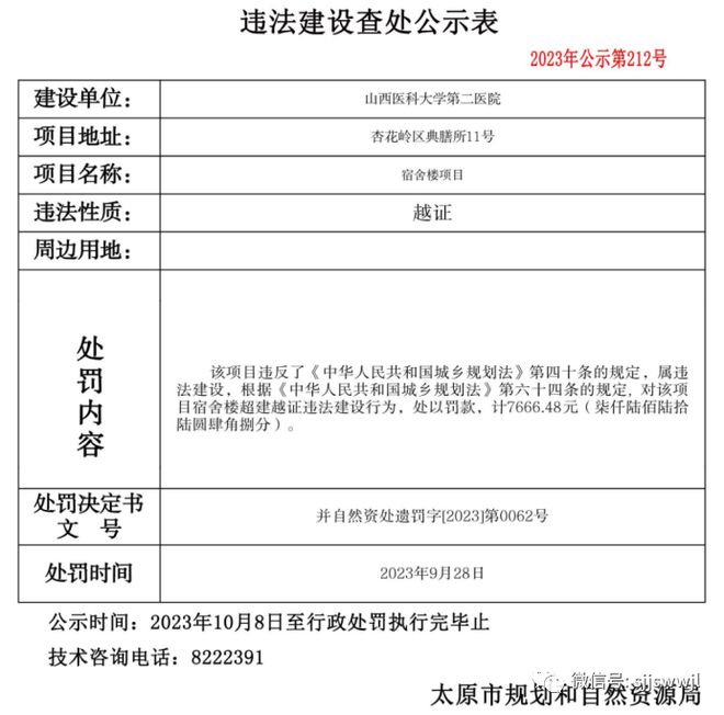 太原这些房地产项目被罚约732万！交通银行晋中分行被罚40万元~