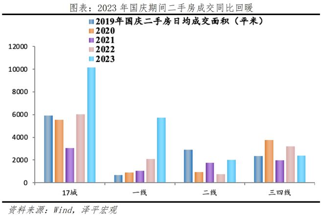 积极因素正在积累