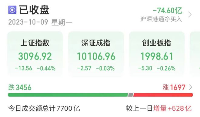 四季度首个爆火题材来了！最牛概念股一字板，两路资金盯上这些股