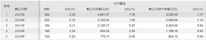 QDII逆势大涨，多只“绩优基”份额年内翻倍！投资时你需要注意这些风险