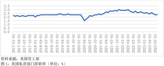 全球金融观察｜非农就业数据持续增长，美国经济喜忧参半