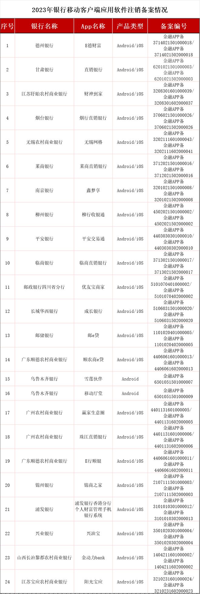 交行信用卡旗下App涉违规收集个人信息被通报，数字化转型路在何方？