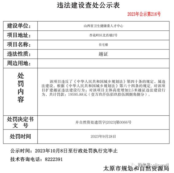 太原这些房地产项目被罚约732万！交通银行晋中分行被罚40万元~