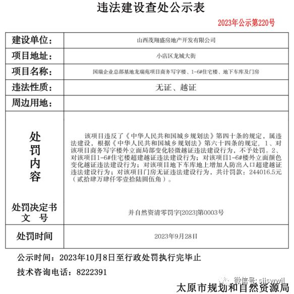 太原这些房地产项目被罚约732万！交通银行晋中分行被罚40万元~