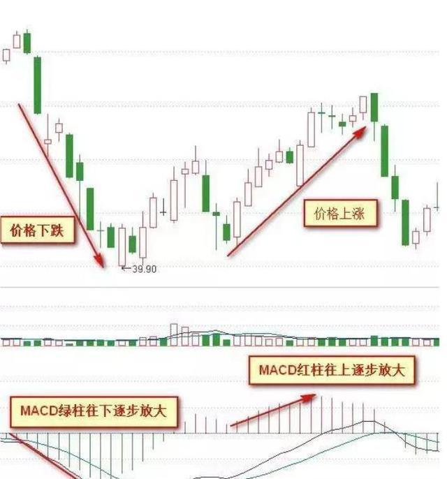 一位顶级老股民直言：筹码分布买入法相当经典，写给2亿股民！