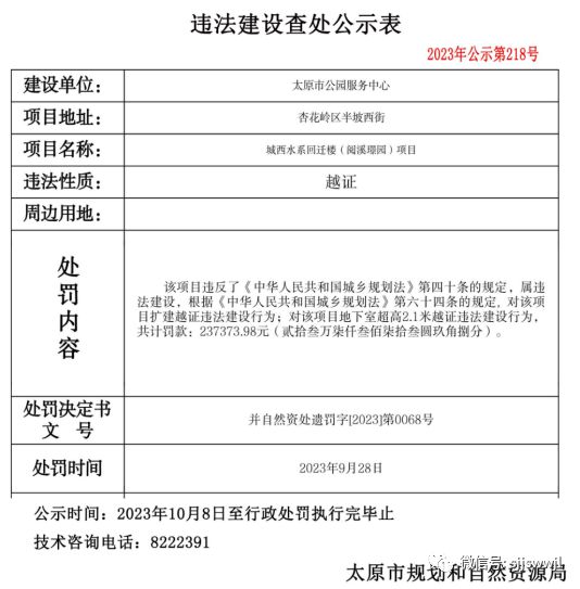 太原这些房地产项目被罚约732万！交通银行晋中分行被罚40万元~