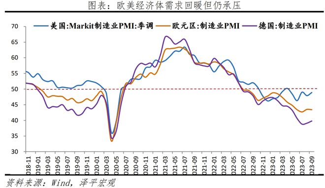 积极因素正在积累