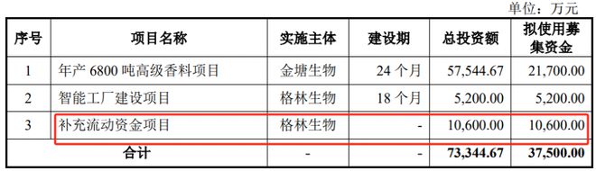 格林生物二闯IPO，前次申报“一查就撤”，上市前夕大额分红8000万，两倍于净利润