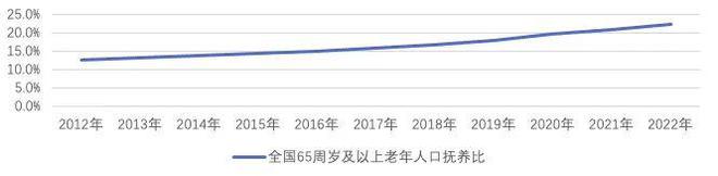 中国人保健康总精谈健康险新机遇：如何挖掘康养市场下的健康险增量