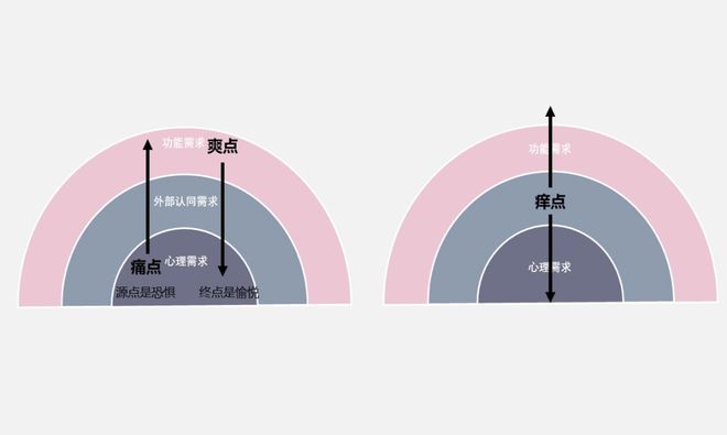 地产销售的思维，该进化了