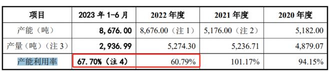 格林生物二闯IPO，前次申报“一查就撤”，上市前夕大额分红8000万，两倍于净利润