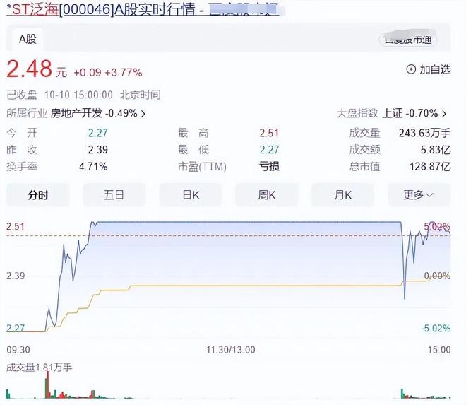 一审判决赔款30.46亿元 泛海控股武汉分公司被起诉