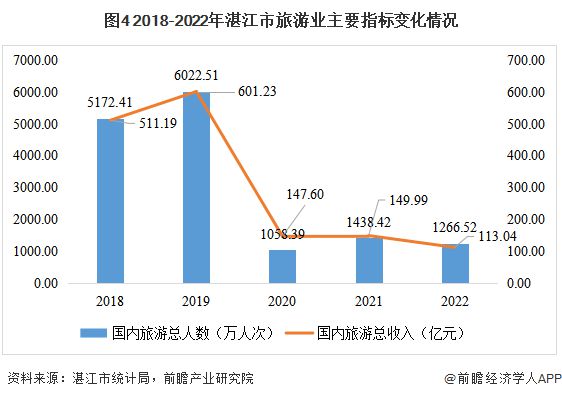 城市产业研究札记——湛江市（上篇）