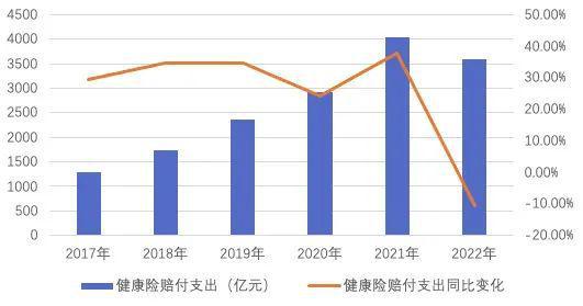 中国人保健康总精谈健康险新机遇：如何挖掘康养市场下的健康险增量