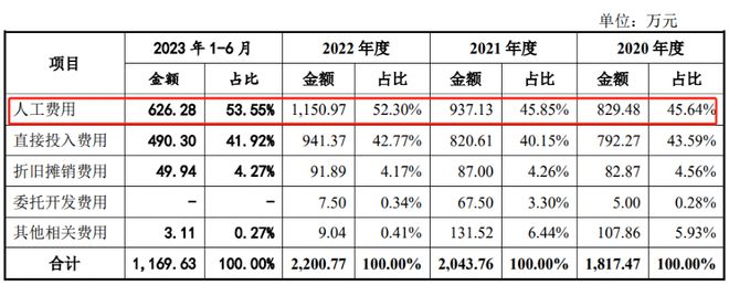 格林生物二闯IPO，前次申报“一查就撤”，上市前夕大额分红8000万，两倍于净利润