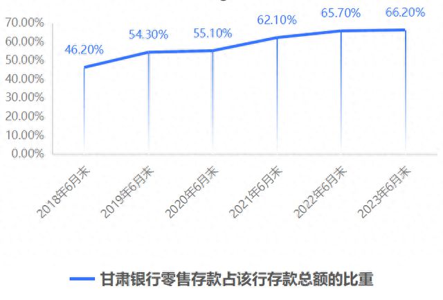 从半年报看“西北银行第一股”的零售业务数字化转型之路