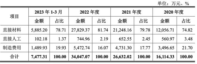 毛利率断崖式下滑！财务数据严重打架！“高新”和特能源研发费用率低至0.45%！