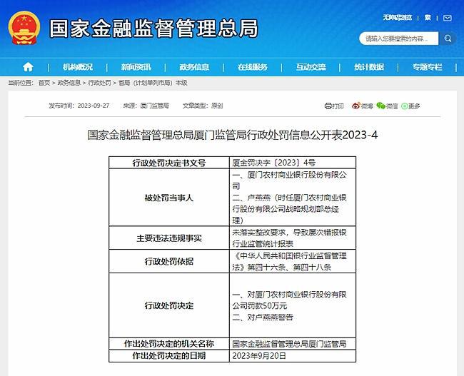 厦门农商银行连收两张罚单 屡次错报银行业监管统计报表等