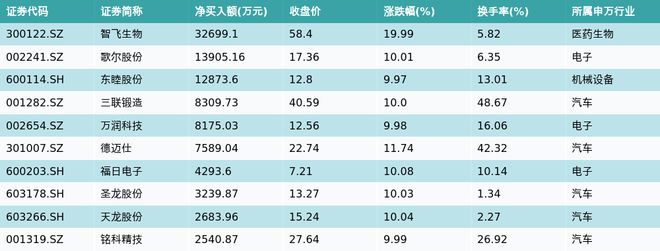 资金流向（10月9日）丨贵州茅台、宁德时代、江淮汽车获融资资金买入排名前三，贵州茅台获买入超6亿元