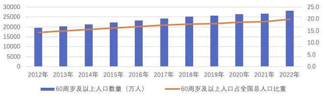 中国人保健康总精谈健康险新机遇：如何挖掘康养市场下的健康险增量