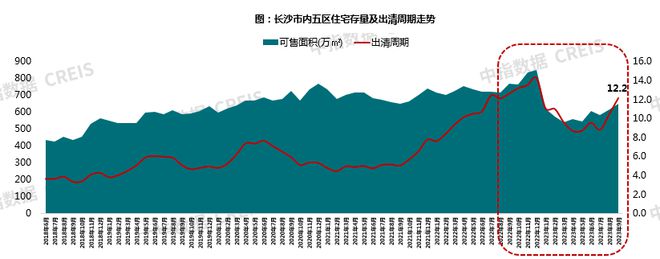 2023年1-9月长沙房地产企业销售业绩TOP20