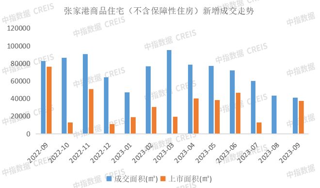 2023年1-9月苏州房地产企业销售业绩TOP20