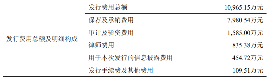 浩辰软件上市首日跌14% 超募3亿元去年营收增净利降