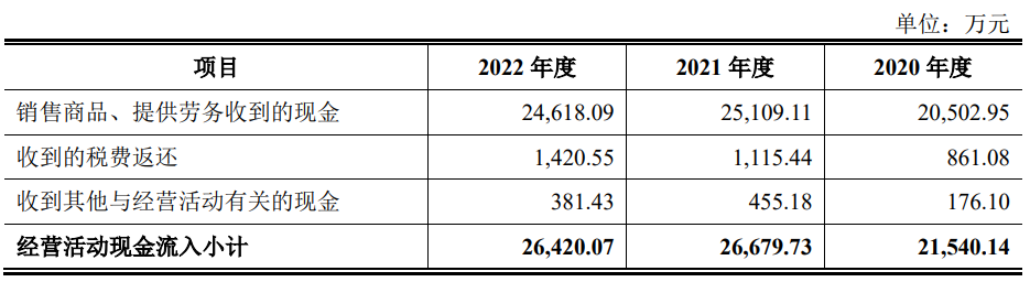 浩辰软件上市首日跌14% 超募3亿元去年营收增净利降