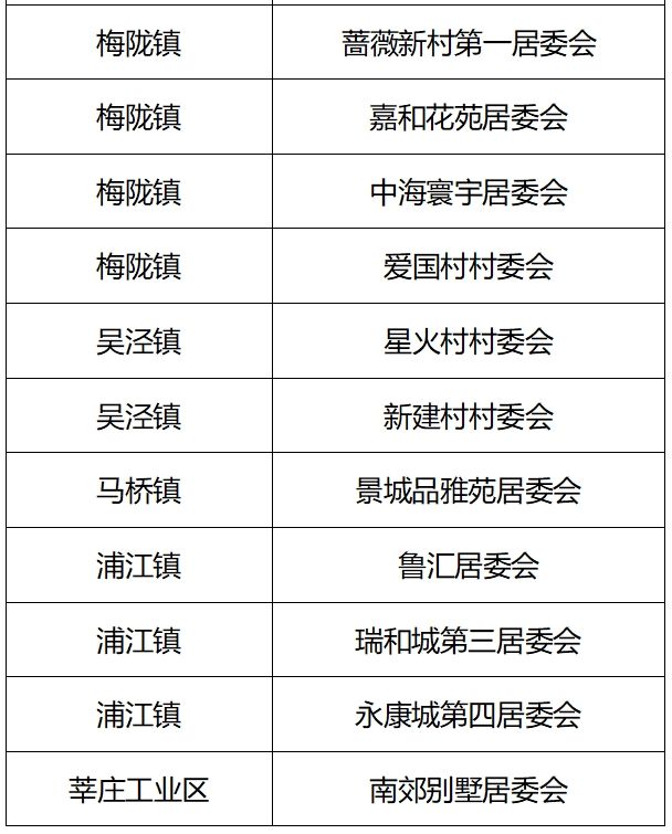 这项年度调查已启动，闵行33个村居被抽中→