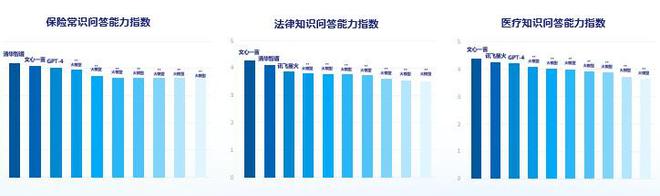 元保联合分子实验室发布保险行业首份大模型评测报告