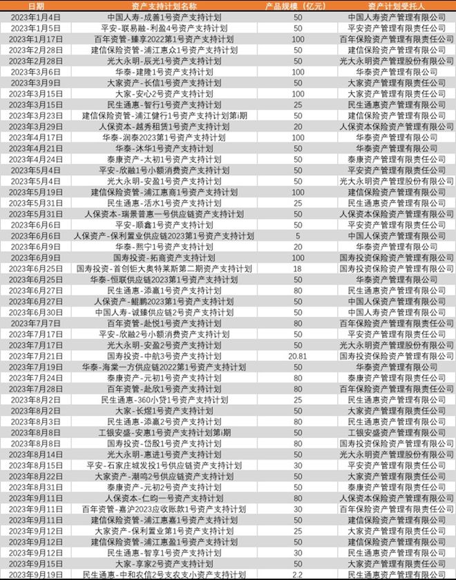 险资输血实体“移情别恋”！何以保险版ABS爆发，股债权收缩？