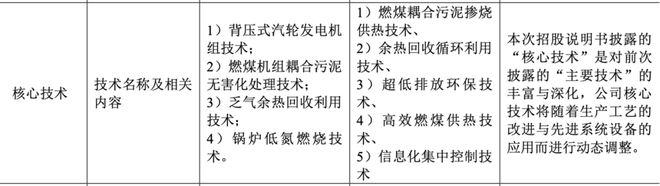 毛利率断崖式下滑！财务数据严重打架！“高新”和特能源研发费用率低至0.45%！